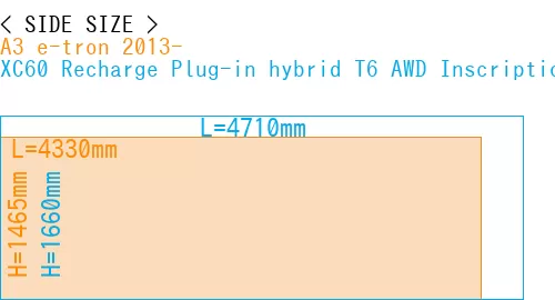 #A3 e-tron 2013- + XC60 Recharge Plug-in hybrid T6 AWD Inscription 2022-